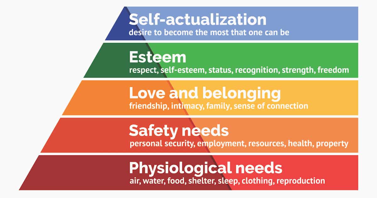 Rainbow colored pyramid of Maslow's Hierarchy of needs.