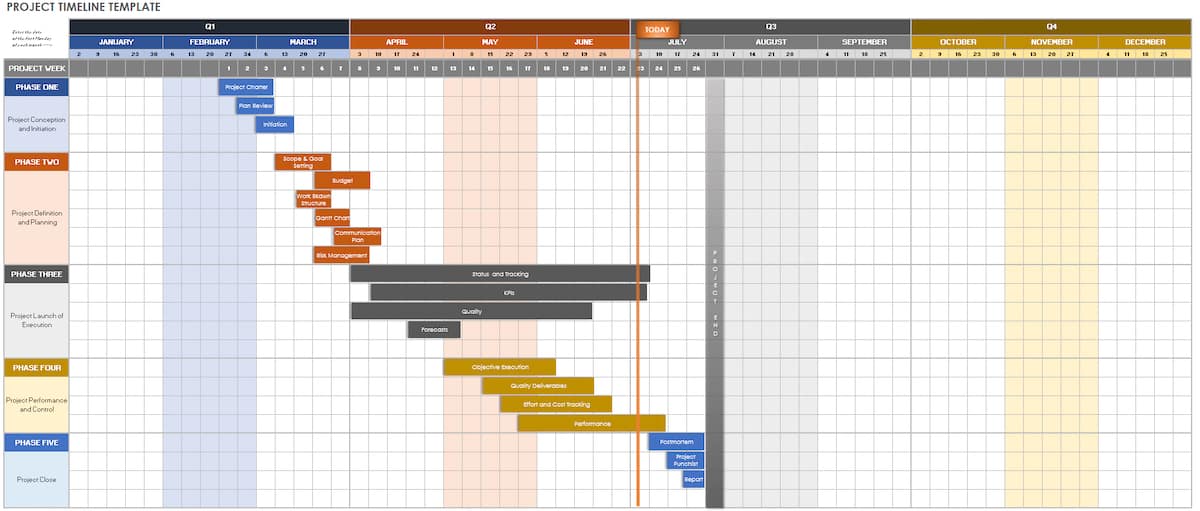 multi-colored project timeline from smartsheets representing phase 6 of strategic project planning